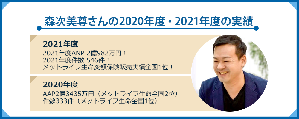 森次美尊さんの2022年度・2021年度の実績